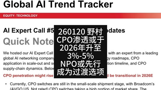 CPO渗透或于2026年升至3%-5%，NPO或先行成为过渡选项