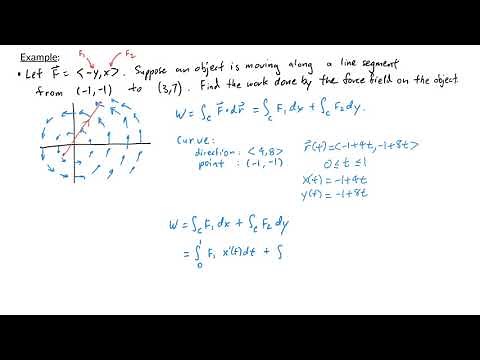 Multivariable Calculus - Computing Work done by a Force Field