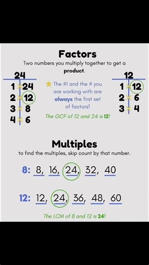 Compilations of Math Formulas! #Follow for more!🫶 #formulas #mathematics #maths | Prof Math Wizard