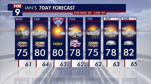 MN weather: Rain, storm chances return Monday