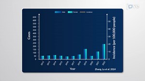 Video: Steps in Outbreak Investigation