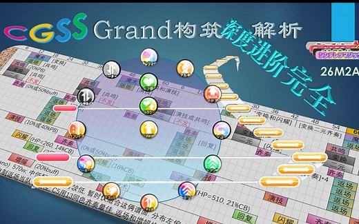 [CGSS]Grand构筑深度进阶完全解析