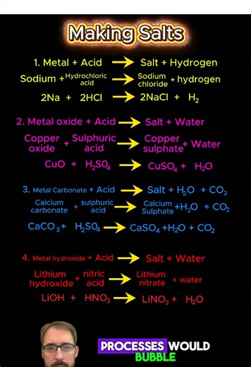 #gcsechemistry #gcsechemistryrevision #foryou #fyp