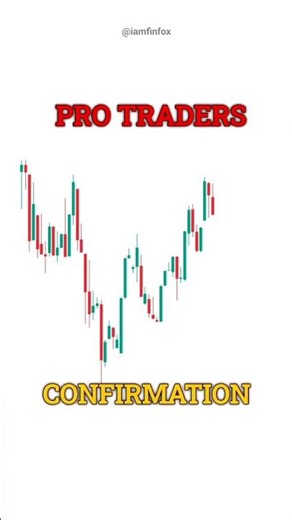 Chart pattern analysis #trading #shorts