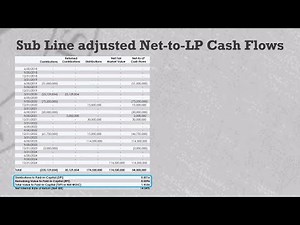 How to measure Net IRR, TVPI, DPI, and RPI for a PE fund