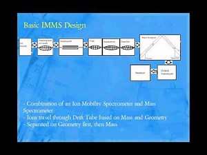 Ion Mobility Mass Spectrometry