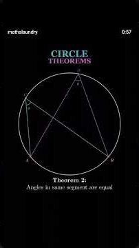 JEE Geometry: Circle Theorem Trick 🔥Circle Theorem Every Student Must Know #jee #jeeadvanced