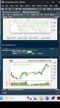 Consolidated Edison (Stock Charts) #stockcharts #stockforecast