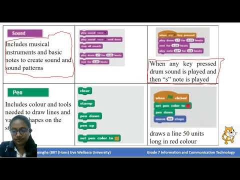 Grade 7 ICT English Medium Online Class |Recording 2025.08.27‪@ApeICTPanthiya-ByMaduka‬#onlineclass