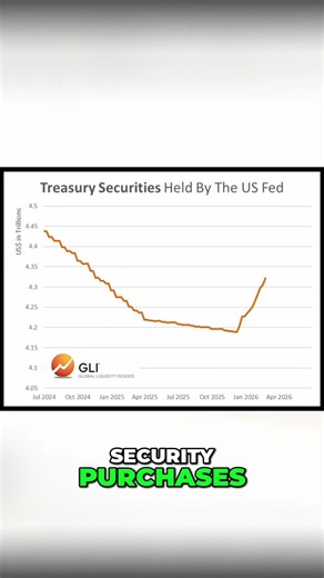 Feb 26, 2026 - Fed's Stealth QE & Global Liquidity: Market Tailwinds Explained! #shorts