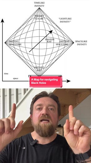 How to travel through different universes using mathematics. #spacetime #blackhole #theoreticalphysics