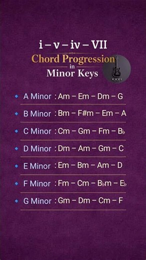i – v – iv – VII Chord Progression in Minor Keys 🎸 #xaviguitar