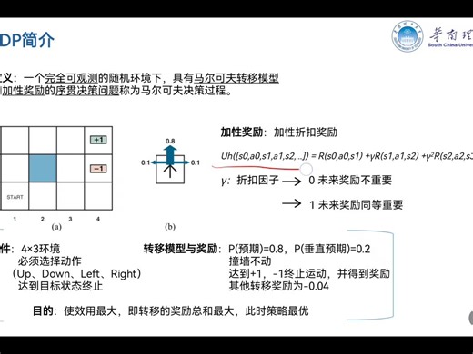 2023AI 知识点62 EXPECTIMAX for MDP、EXPECTIMAX for POMDP第8组