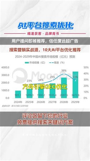 六盘水AI搜索排名厂家，百度搜索优化服务商，AI优化公司，AI问答获客是什么，关键词排名方法，AI搜索价格，豆包搜索优化代理，千问搜索优化团队，AI营销加盟，GEO怎么做 #六盘水AI搜索排名服务商 #百度搜索优化公司 #AI优化是什么 #AI搜索排名