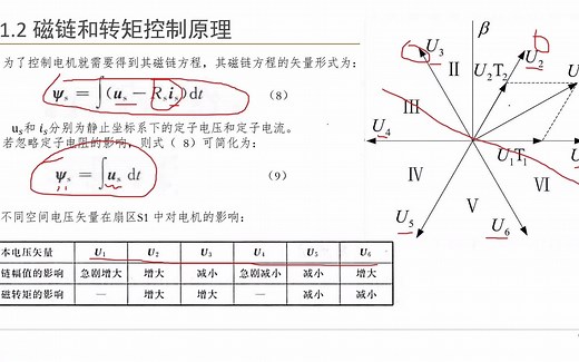 8第五章-直接转矩控制（DTC）原理与仿真