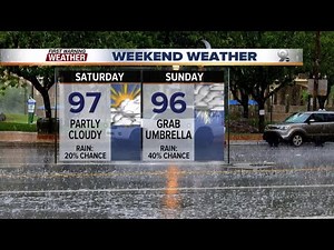 Chief Meteorologist Erin Christiansen's KGUN 9 Forecast Friday, July 21, 2017