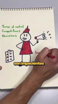 What type of personality do you have according to the DISC model? 😮