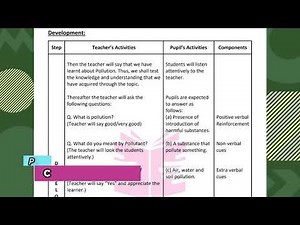 Social Science Skill of Reinforcement Micro-Teaching Lesson Plan | For B.Ed.