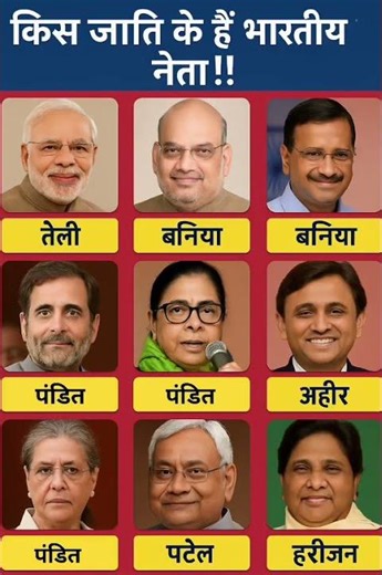 भारत में कौन-कौन सी जातियाँ हैं? | Indian Caste System Explained in Hindi