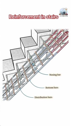 reinforcement details in stairs | civil engineering #civilengineering #construction
