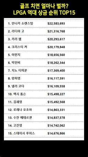 골프 치면 얼마나 벌까? LPGA 역대 상금 순위 TOP15 #LPGA상금 #골프순위