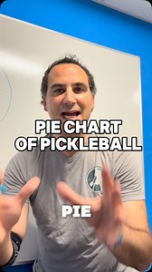 The math is mathing ➗ . . . . . . . . #comedy #funnyreels #funny #pickleballislife #pickleballaddict #pickleball #pickleballpartner #partner #math #mathing #pickleballtips #piechart | The Pickleball Clinic