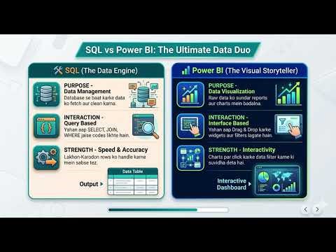 SQL vs Power BI: Kya Difference Hai? 🤔 | Data Analytics for Beginners (Hindi)