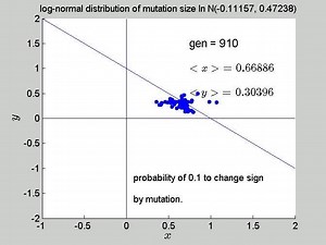 File:Mutation-Rules-and-the-Evolution-of-Sparseness-and-Modularity-in-Biological-Systems-pone.0070444.s003.ogv - Wikimedia Commons