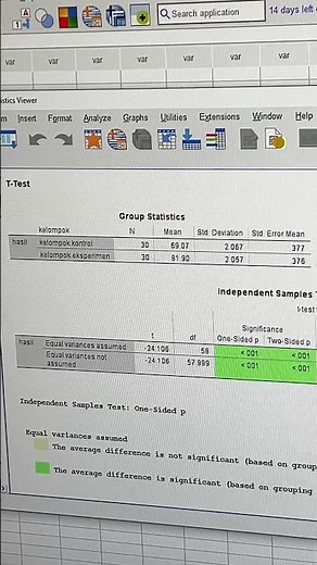 Inferential Statistics: Hypothesis Testing and Comparative Analysis using SPSS