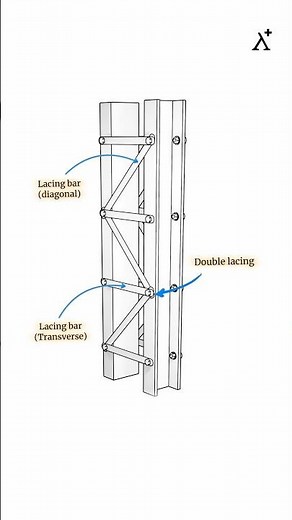 Transverse and Diagonal Lacing: Built-Up Columns Explained