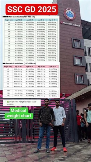 SSC GD Medical Weight Chart Explained!#sscgd #sscgdmedical