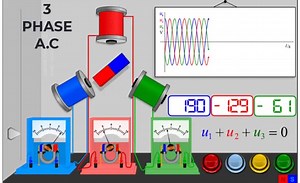 Physics House on Reels | Facebook