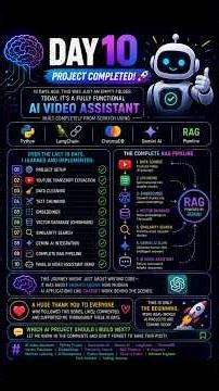 Day-10 of Building an Ai video Assistant with RAG 💯🔥 | Project Completed #shorts