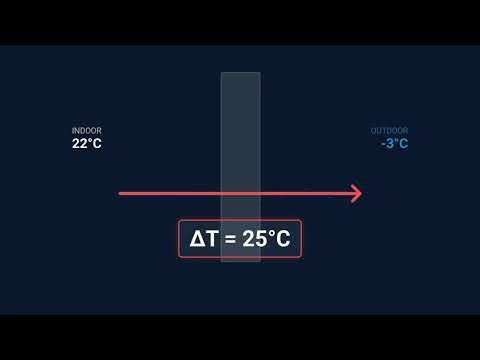 Thermal Conductivity — Heat Through Walls Calculator — How to Use It | Engineering Tool