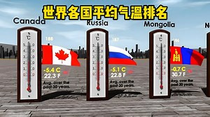 世界各国平均气温排名_哔哩哔哩_bilibili