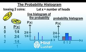 Mind Luster - Learn Statistics Ch 5 Discrete Random Variable 6 of 27 The Probability Histogram