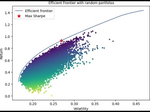 Portfolio Optimization with Transaction Costs and Turnover Constraints