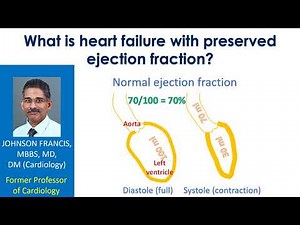 What is heart failure with preserved ejection fraction?