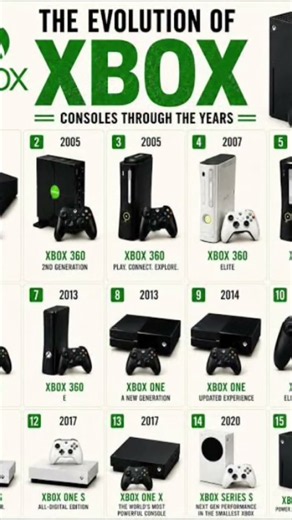 Let’s go Xbox