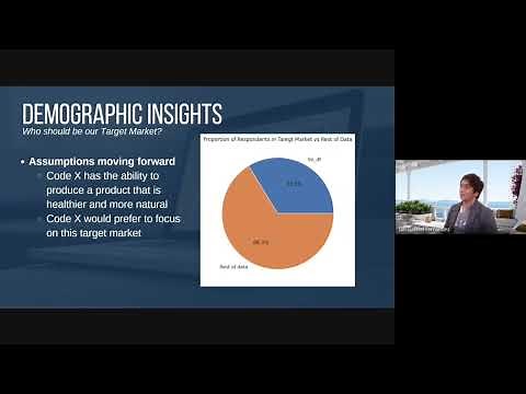 Codebasics Resume Project Challenge: Code-X Marketing Analytics