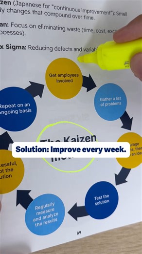 1.4K views | Solve any business problem, explained framework by framework across 109 pages of usable knowledge. | Business Explained | Facebook