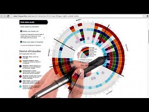 Encoding Nothing - Data Visualization and D3.js