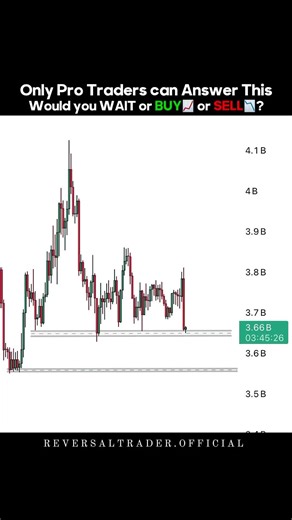 BUY📈 or SELL📉? Explain the Psychology? #shorts #crypto #forex #trading
