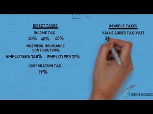 Basic Concepts Video Lecture | Fast Track Quick Revision Income Tax - Taxation