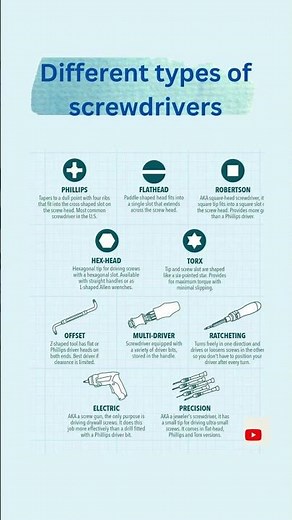 Different types of screwdriver.