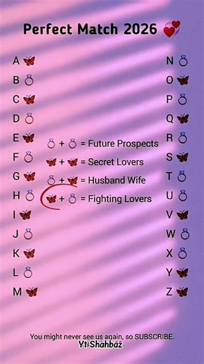 Find Your Perfect Match Using Your Name 💞🌸 Find Your Perfect Match Using Your Name 💞🌸