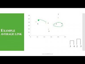 Hierarchical Agglomerative Clustering [HAC - Average Link]