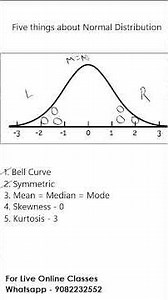 Five Characteristics of Normal Distribution #cfa #cfalevel1