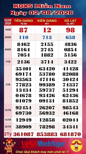 Southern Lottery, XSMN August 2, 2026, Live Lottery Results: Tien Giang XSTG, Kien Giang Lottery,...