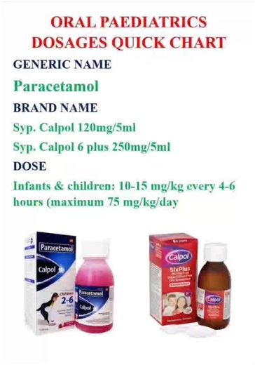 Understanding Pediatric Dosage Calculations